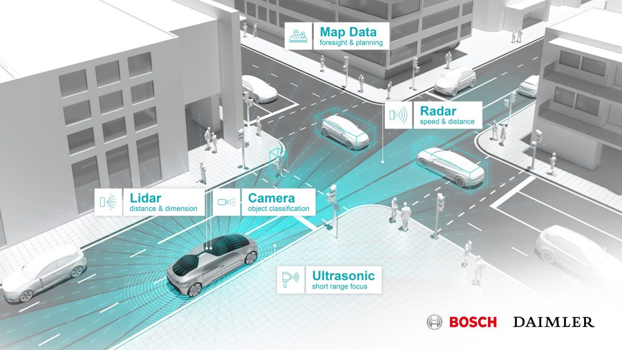 Test di guida autonoma in California per Bosch e Daimler
