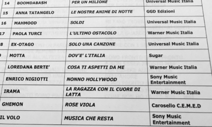 Paola Gallo ha ascoltato le canzoni che saliranno sul palco di Sanremo 2019 parte due