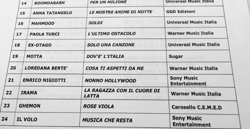 Paola Gallo ha ascoltato le canzoni che saliranno sul palco di Sanremo 2019 parte due