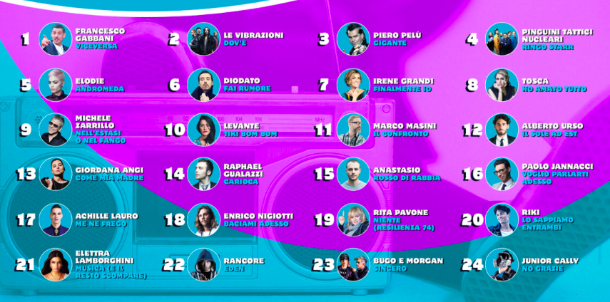 Sanremo giorno 3: Un fiume di eventi e poco rispetto per la gara