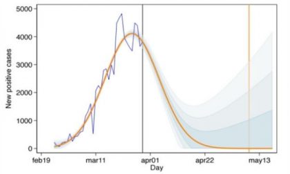Contagi zero da coronavirus: ecco quando, secondo il modello matematico
