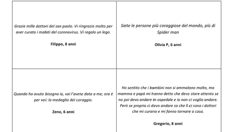 “Cinquemila colazioni sospese per gli eroi dell’ospedale San Paolo”