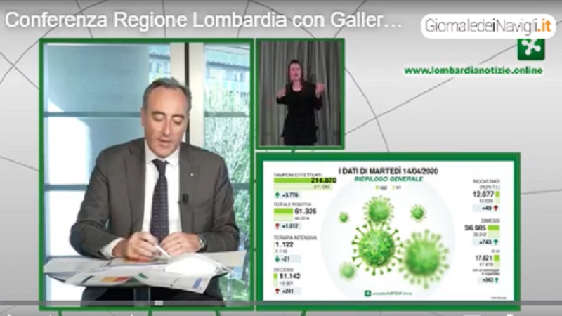 Coronavirus, i dati di oggi: 1.012 casi positivi ma diminuiscono i tamponi effettuati