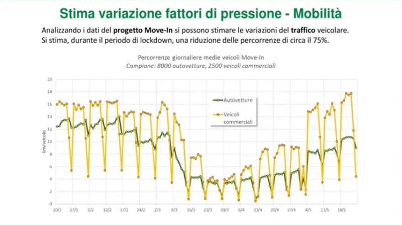 Bollettino Regione Lombardia di oggi 24 giugno: +88 positivi