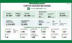 Coronavirus | Bollettino Regione Lombardia 8 ottobre: +682 nuovi casi