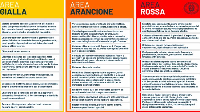 Lombardia fino al 3 dicembre zona rossa, ora è ufficiale