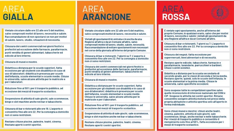 Ufficiale: Lombardia e Piemonte diventano zona arancione da domenica