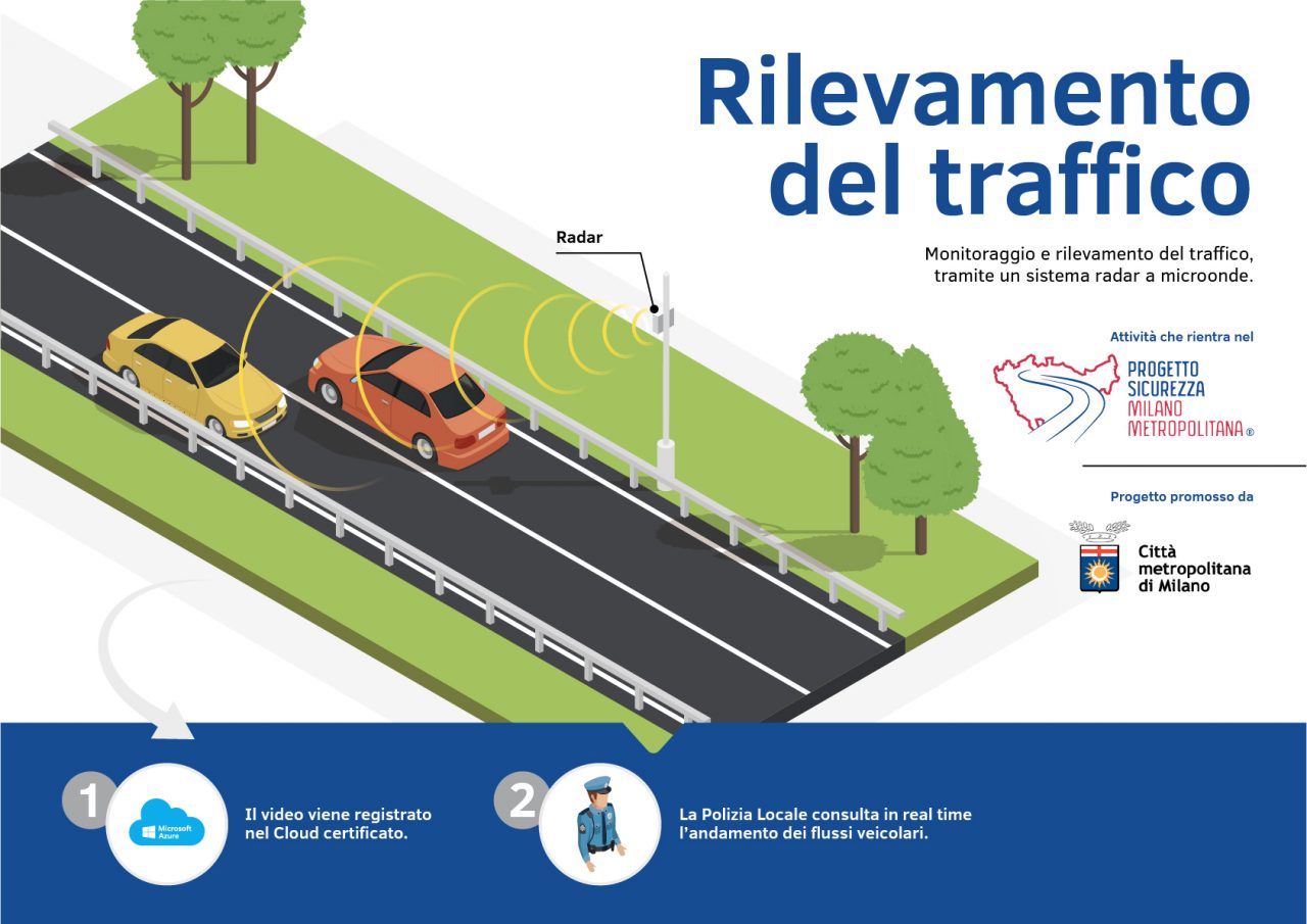 Progetto Sicurezza Milano Metropolitana