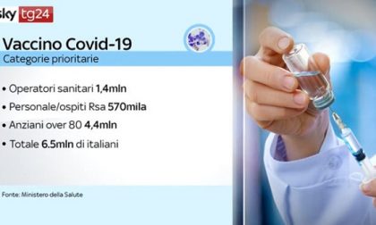 Come si può rispondere a chi dice "Non farò il vaccino Covid": le Faq