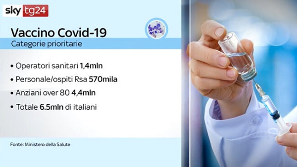 Come si può rispondere a chi dice “Non farò il vaccino Covid”: le Faq