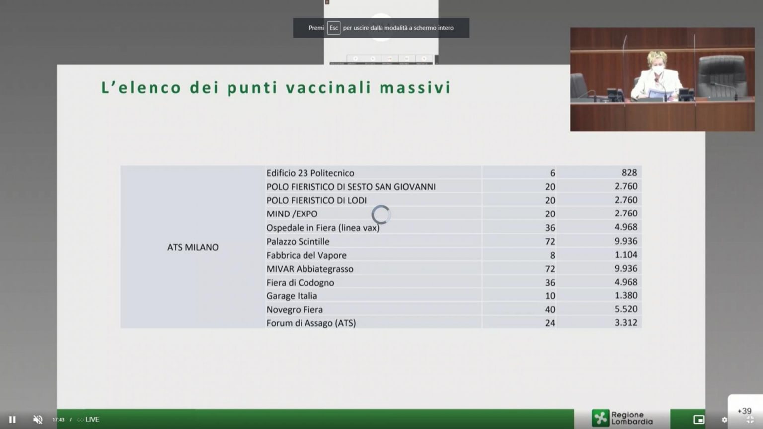 Vaccinazioni Lombardia 170mila giorno-1-1_page-0008-1536x864 1