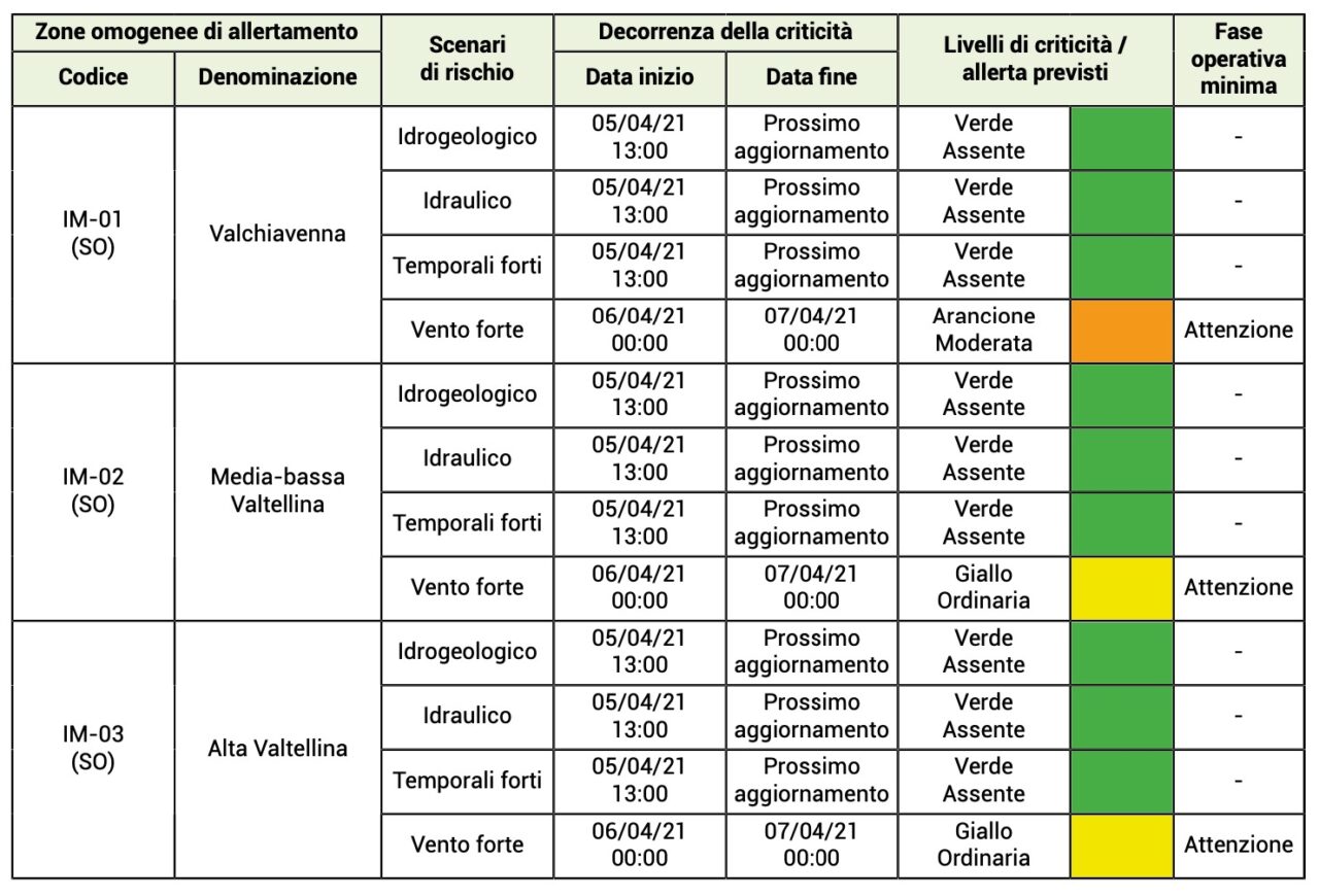 Meteo vento forte