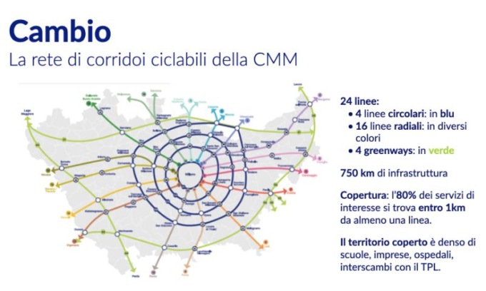 Biciplan “Cambio”: nel milanese iniziano i lavori per le nuove ciclabili