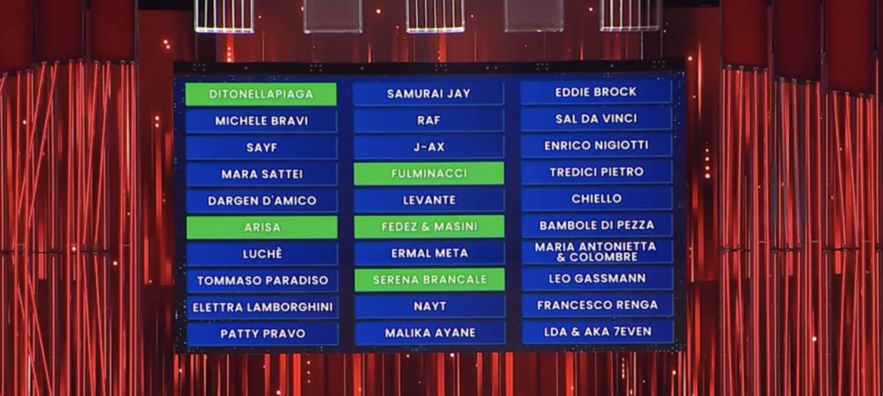 La Prima Serata | Tutto il resto è….