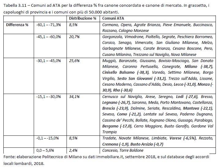 polis lombardia